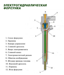 Схема электрогидравлического инжектора