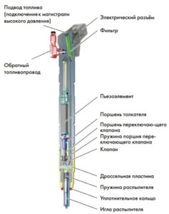 Пьезоэлектрический инжектор в разрезе